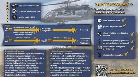 Dobrowolna Zasadnicza Służba Wojskowa. WCR w Malborku przypomina o rekrutacji.