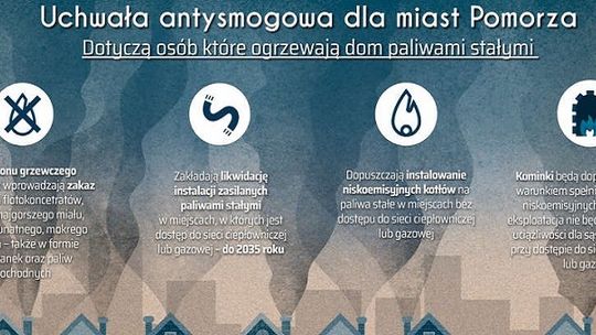 Pomorze. „Uchwała antysmogowa dla miast” - konsultacje