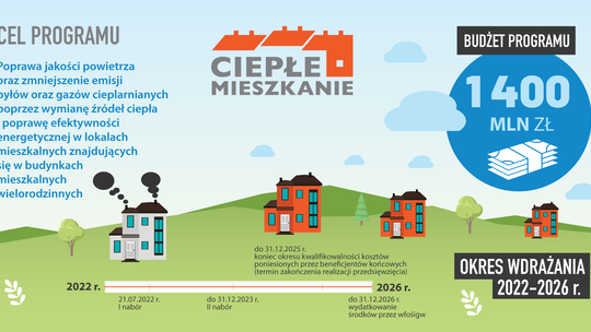 Program "Ciepłe Mieszkanie" w Nowym Stawie