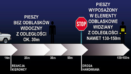 Rozpoczęła się ogólnopolska akcja Policji „Świeć przykładem – noś odblaski”