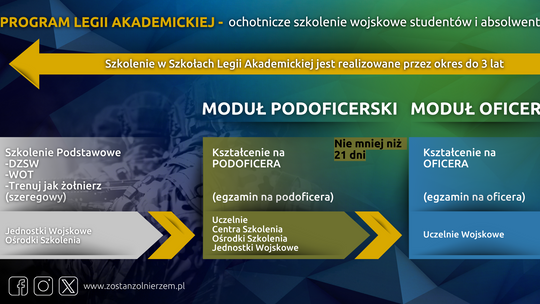 WCR Malbork zachęca do przystąpienia do Legii Akademickiej