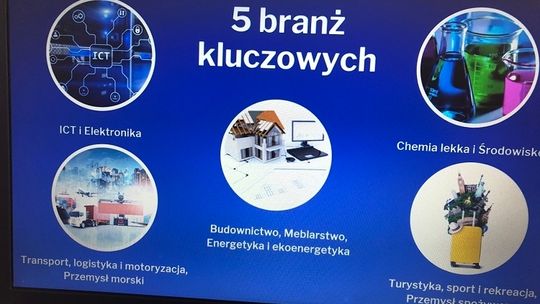 Wojewódzkie wyróżnienia dla  uczniów ZSP nr 3 w Malborku.