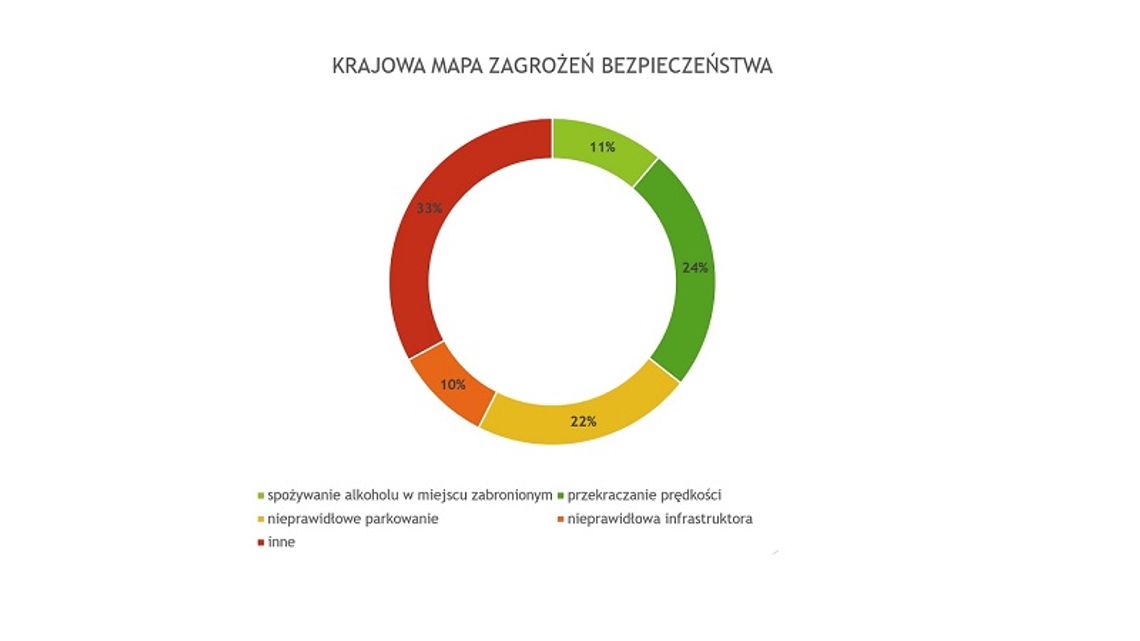 Jakie problemy najczęściej zgłaszali mieszkańcy powiatu malborskiego w Krajowej Mapie Zagrożeń Bezpieczeństwa?