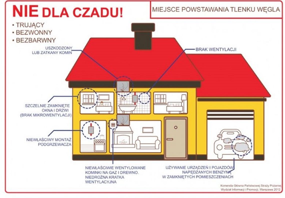 Trwa sezon grzewczy. Sztumska policja apeluje o przestrzeganie zasad bezpieczeństwa.