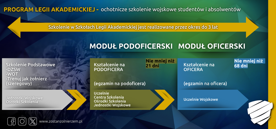 WCR Malbork zachęca do przystąpienia do Legii Akademickiej