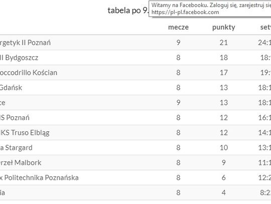 Aktualna sytuacja w tabeli siatkarskiej II ligi kobiet wg siatka.org